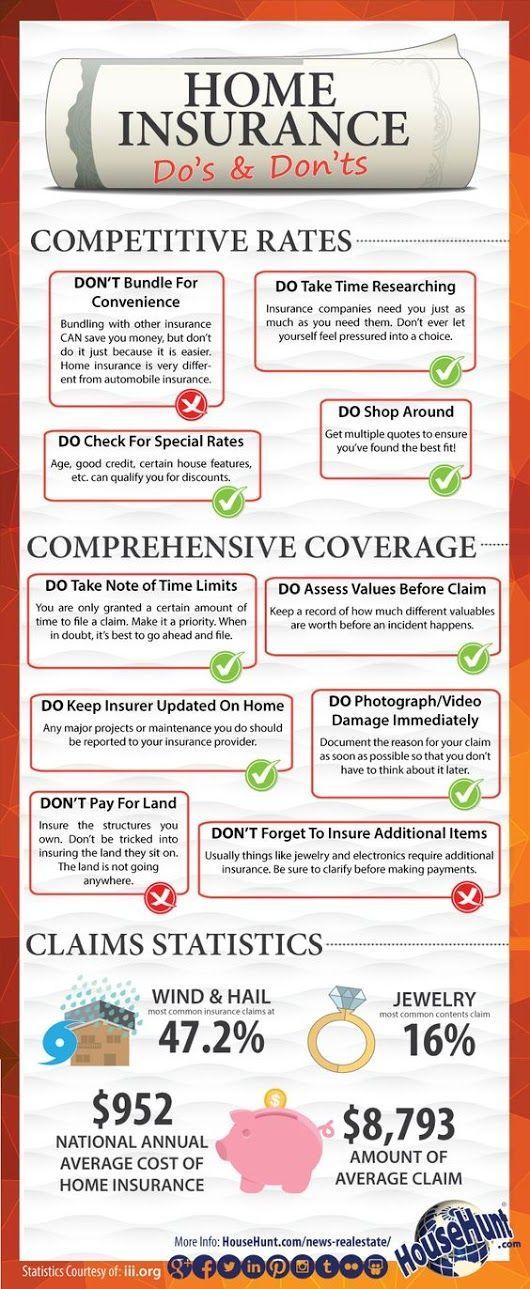 Comparing Home Insurance Quotes A Comprehensive Guide Modern House Design