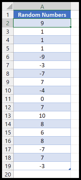 4 Ways to Countif in Excel