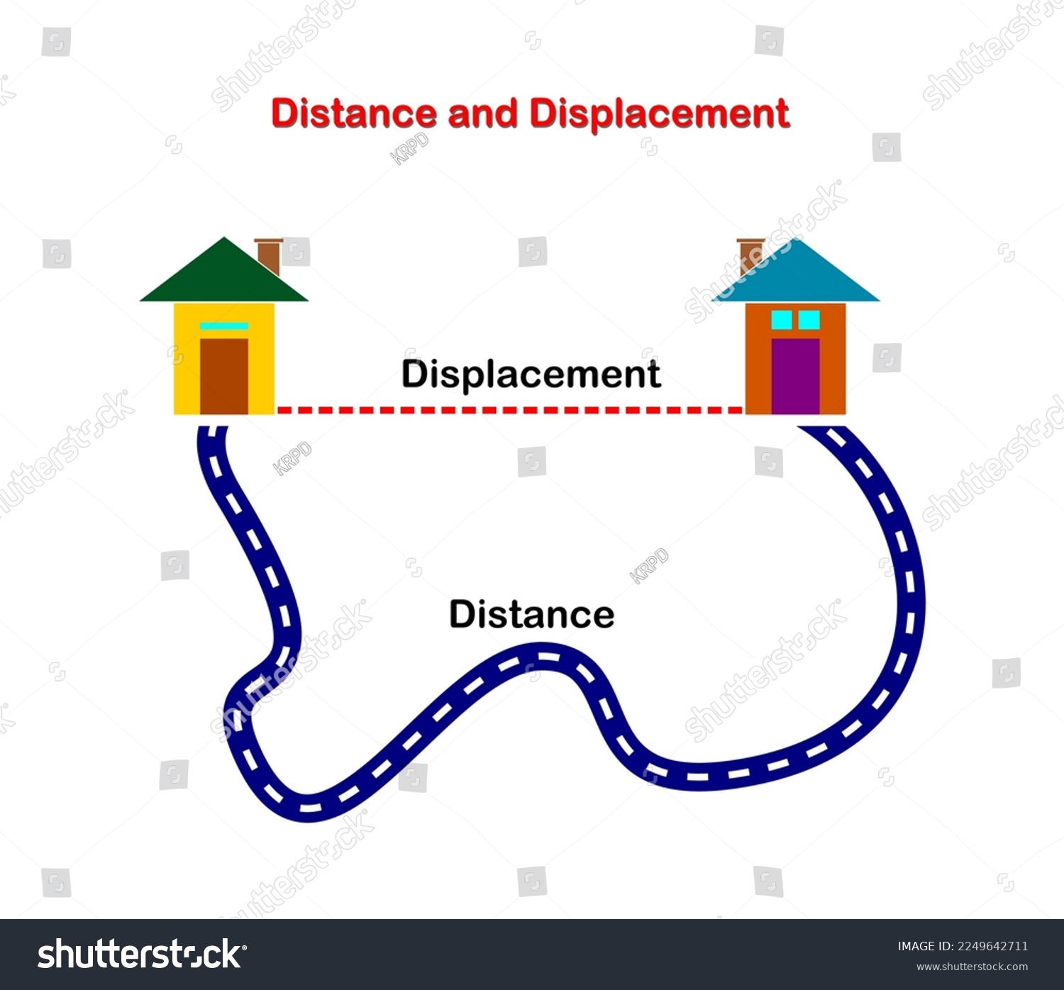Find the Distance: 5 Easy Steps