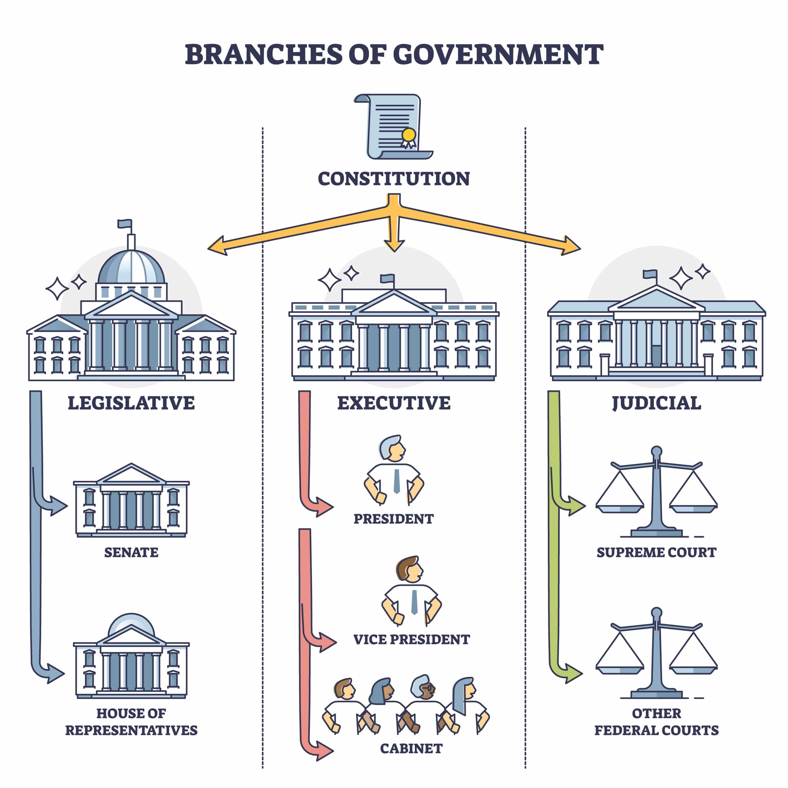 Government Contractor Fort Benning