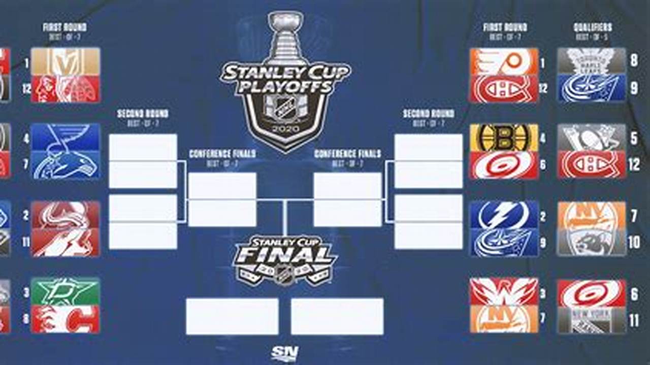 Frustration: Why Are The Finals Stuck?