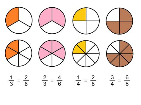 2 Ways To Get To 2/3